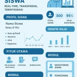 SISTEM INORMASI MONITORING SISWA