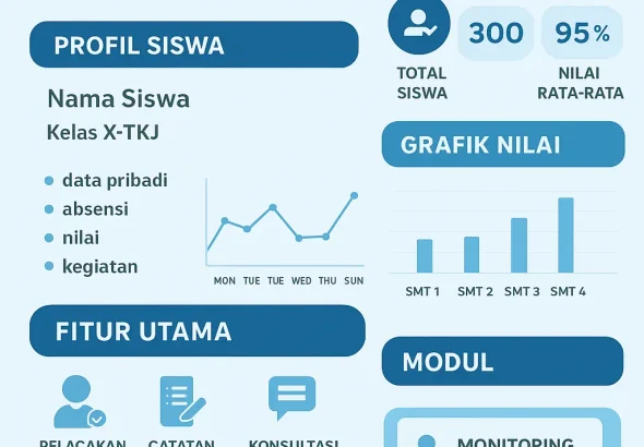 SISTEM INORMASI MONITORING SISWA
