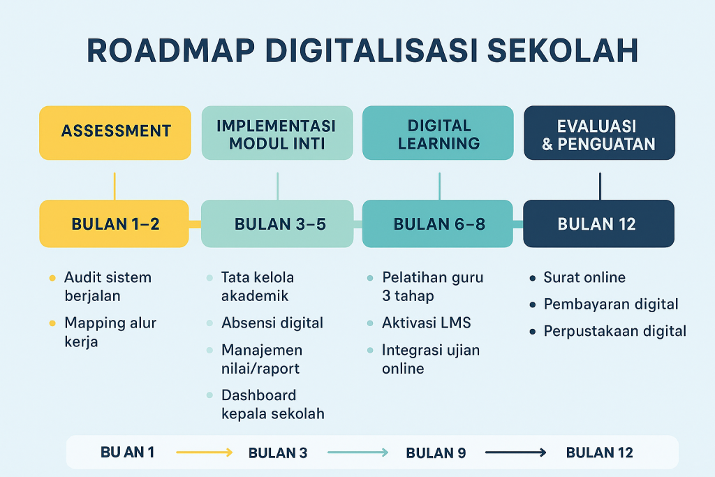 roadmap